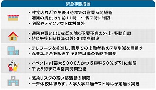 緊急事態宣言　再発令